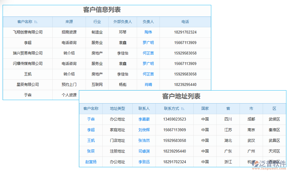 數(shù)據(jù)管理