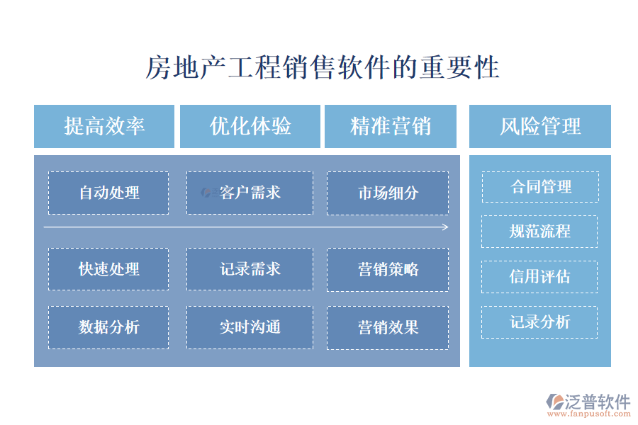 房地產工程銷售軟件的重要性