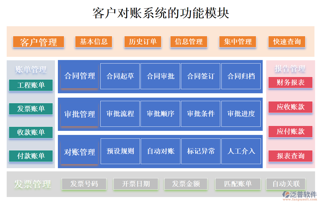 <a href=http://m.52tianma.cn/custom/ target=_blank class=infotextkey>客戶管理</a>