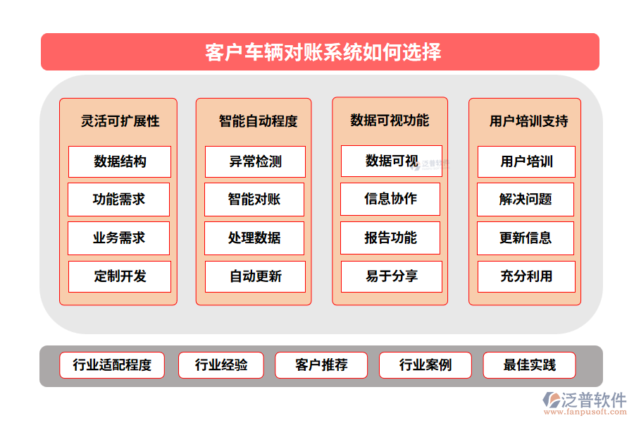 客戶車輛對(duì)賬系統(tǒng)如何選擇