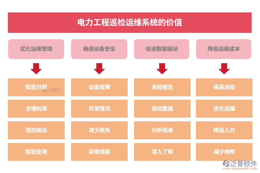 電力工程巡檢運(yùn)維系統(tǒng)的價(jià)值