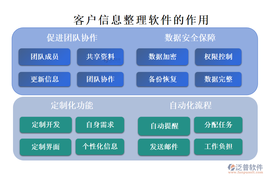 客戶(hù)信息整理軟件的作用