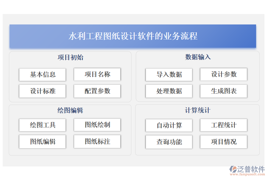 水利工程圖紙?jiān)O(shè)計(jì)軟件