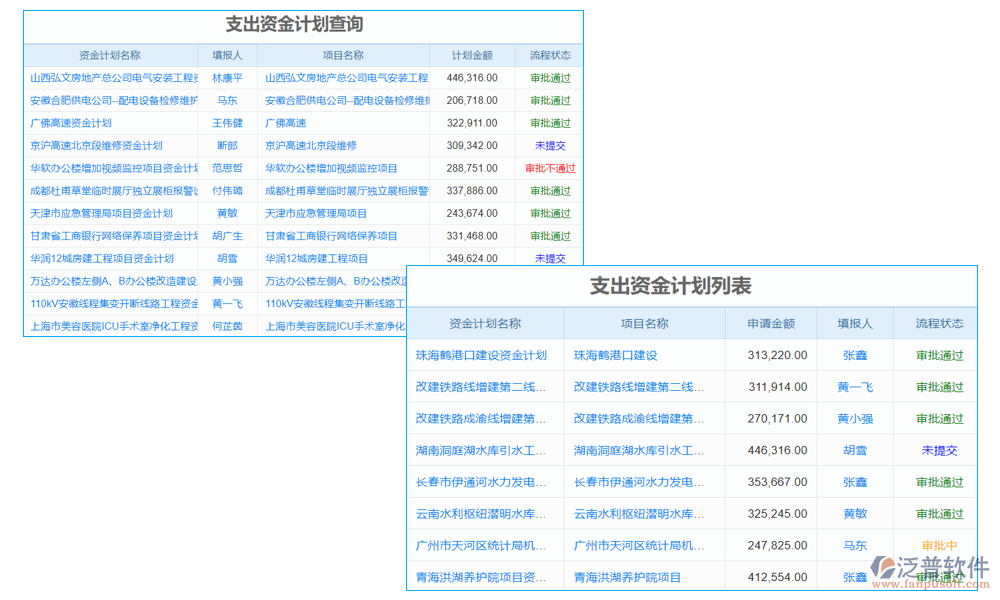 支出管理