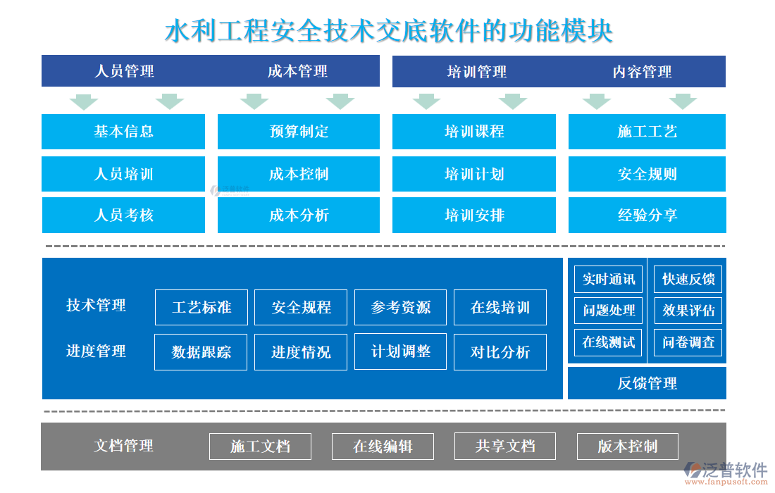 水利工程安全技術(shù)交底軟件