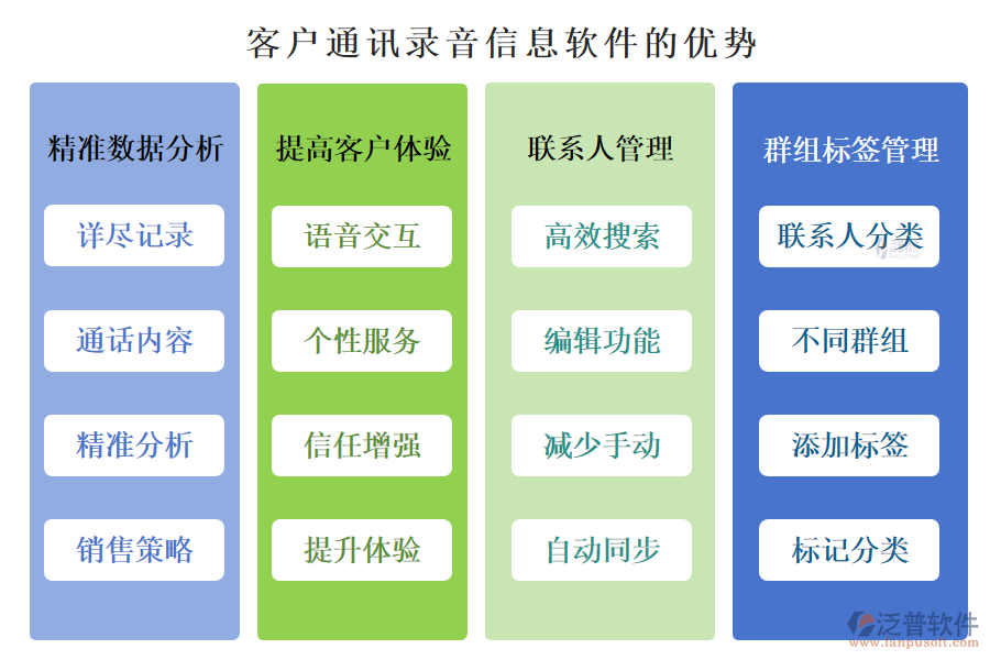 客戶管理