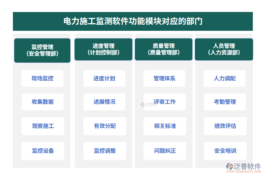 電力施工監(jiān)測軟件功能模塊對應的部門