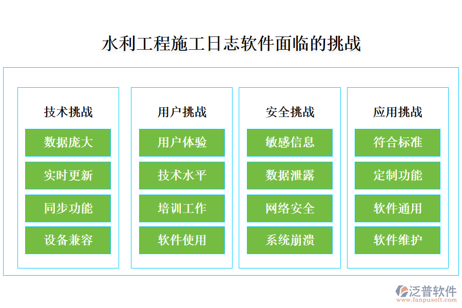 水利工程施工日志軟件