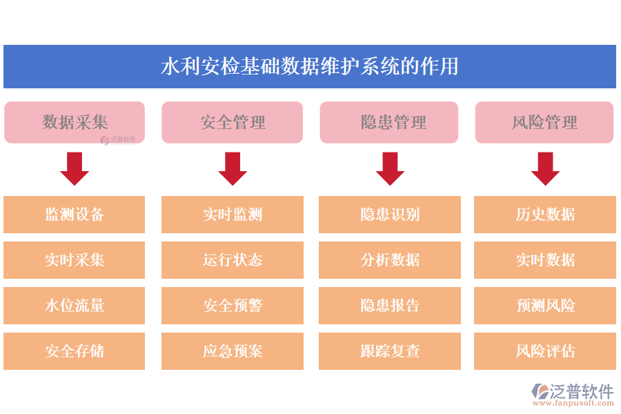 水利管理