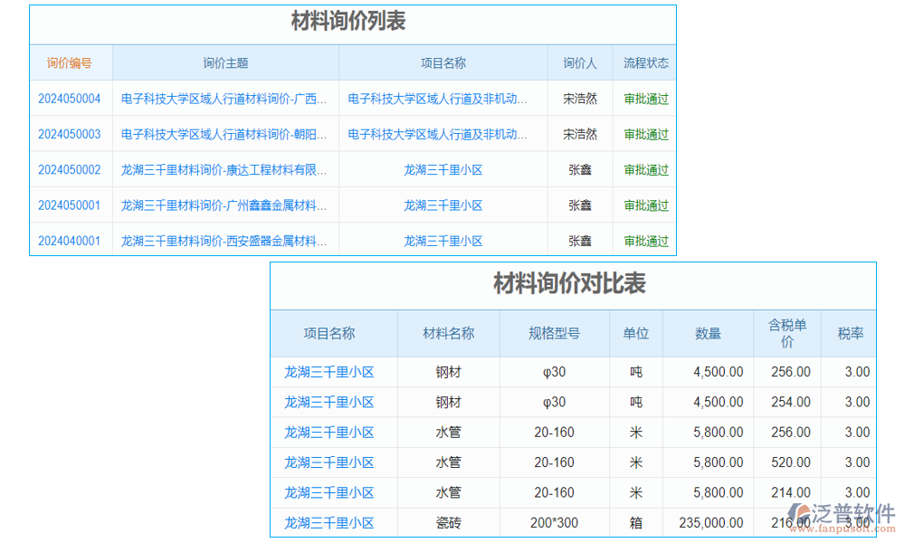 價(jià)格管理