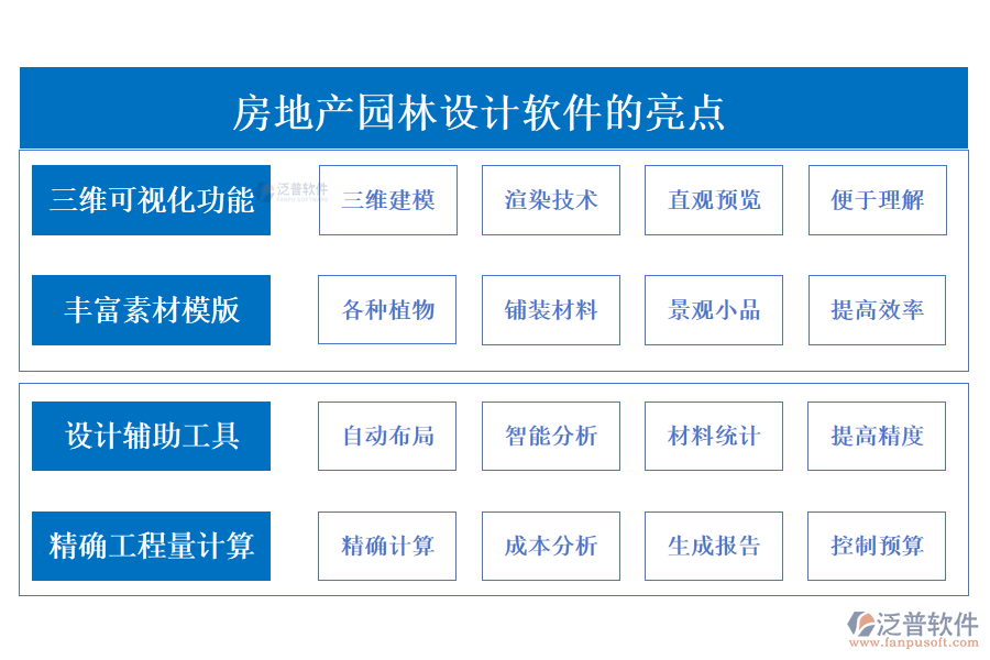 房地產(chǎn)園林設(shè)計軟件的亮點.png