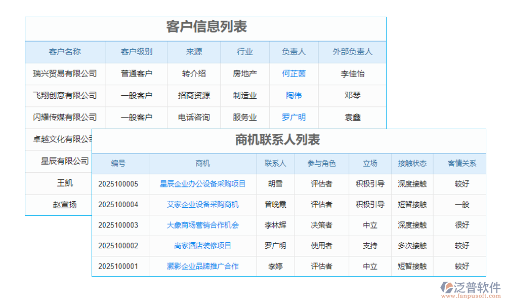 客戶管理