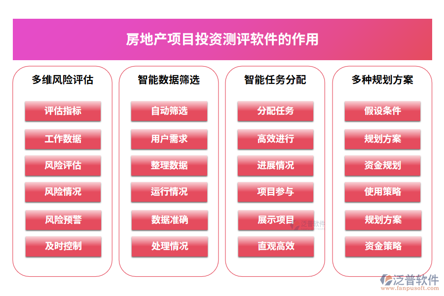 房地產(chǎn)項(xiàng)目投資測評軟件的作用