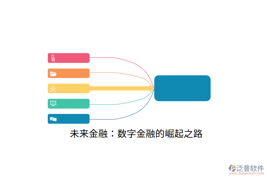 未來(lái)金融：數(shù)字金融的崛起之路