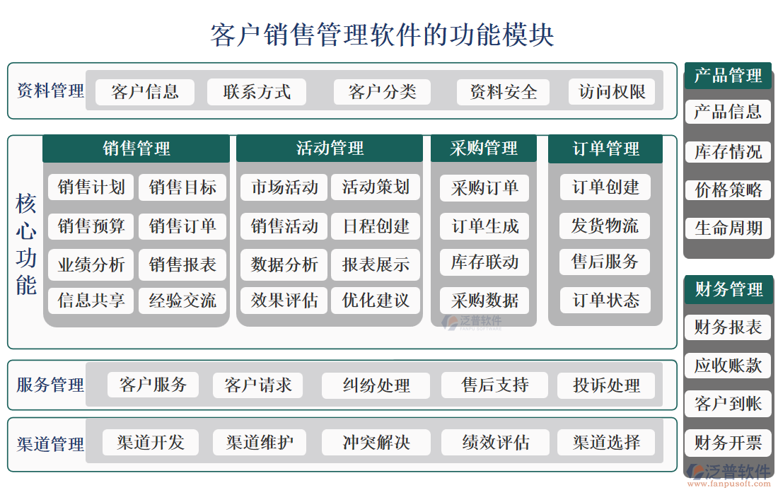 客戶銷售管理軟件