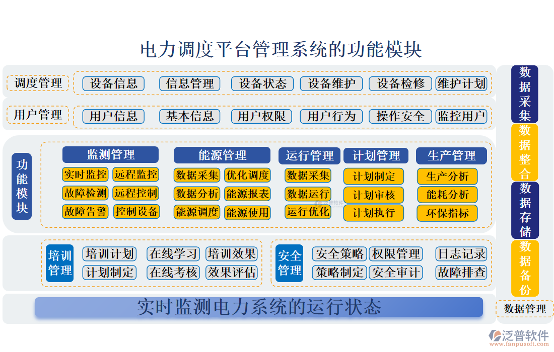 電力調(diào)度平臺(tái)管理系統(tǒng)的功能模塊