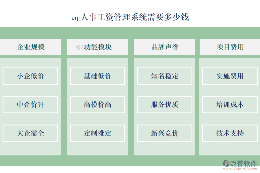 erp人事工資管理系統(tǒng)需要多少錢