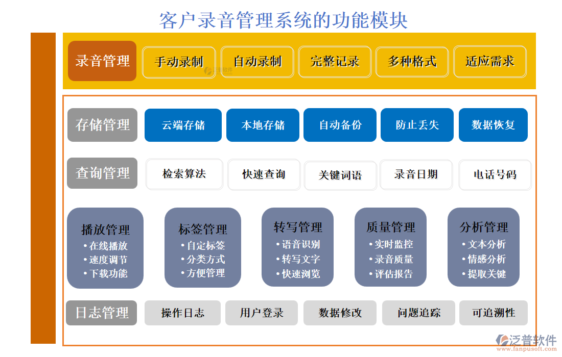 <a href=http://m.52tianma.cn/custom/ target=_blank class=infotextkey>客戶管理</a>