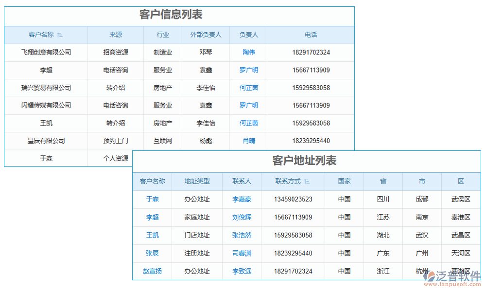 客戶管理