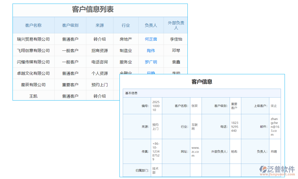 客戶資料維護(hù)系統(tǒng)