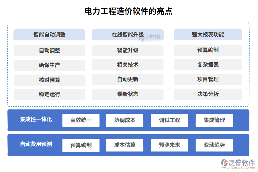 電力工程造價(jià)軟件的亮點(diǎn)