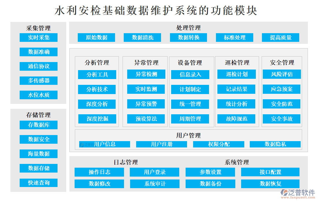 水利管理