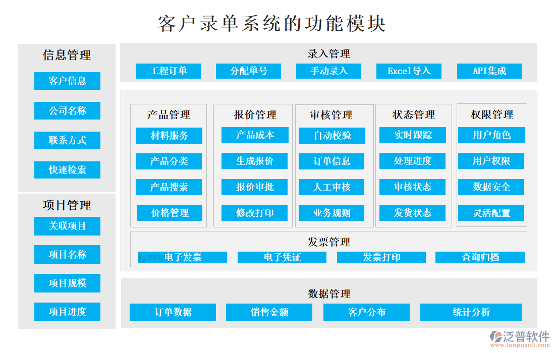 <a href=http://m.52tianma.cn/custom/ target=_blank class=infotextkey>客戶管理</a>