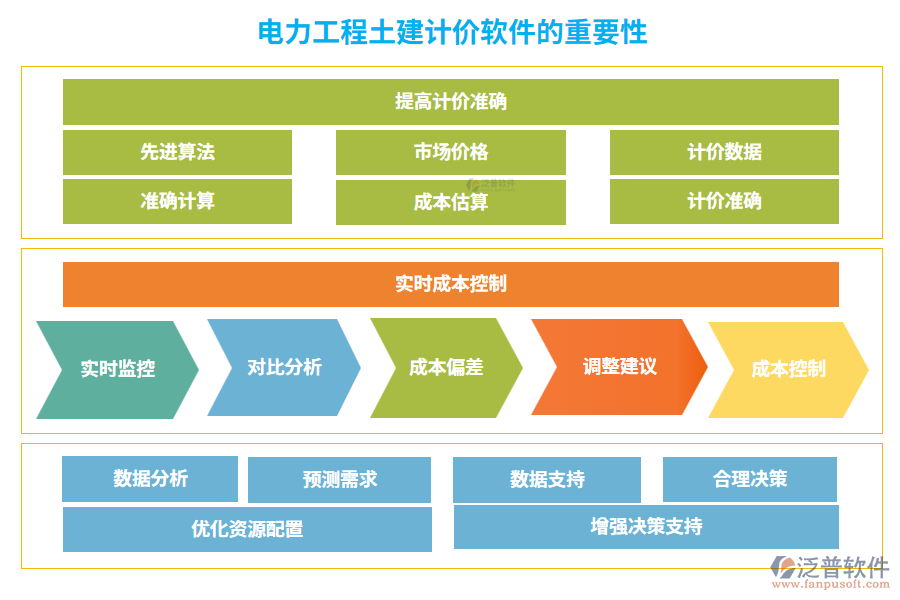 電力工程土建計(jì)價(jià)軟件的重要性