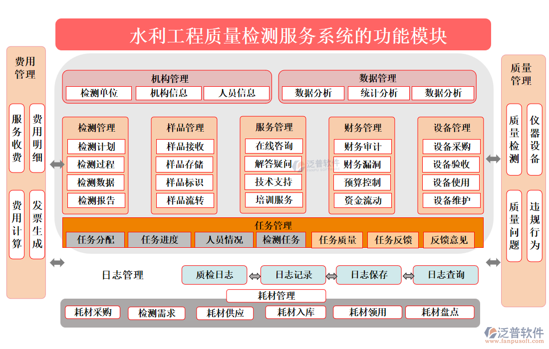 水利工程質量檢測服務系統(tǒng)