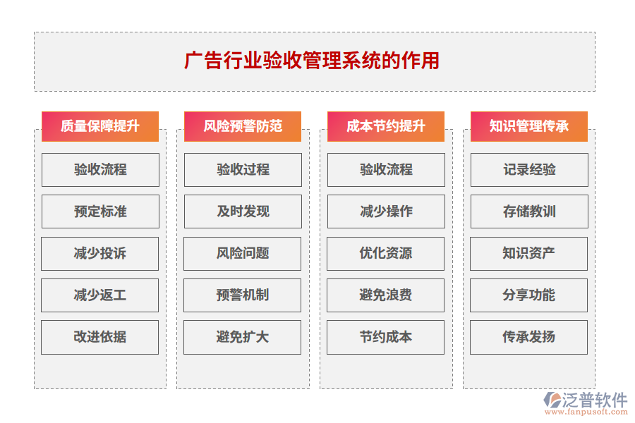 廣告行業(yè)驗(yàn)收管理系統(tǒng)的作用