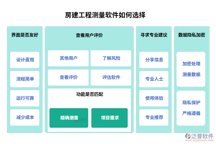 房建工程測量軟件如何選擇