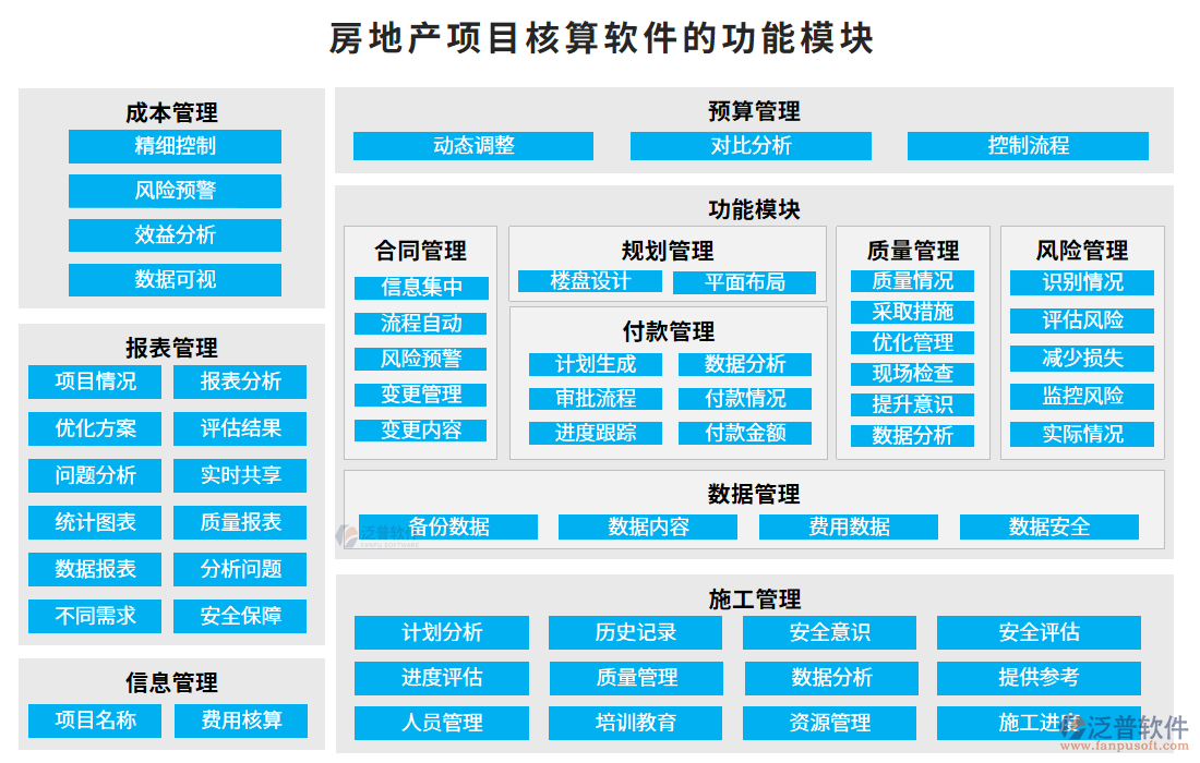 房地產項目核算軟件的功能模塊