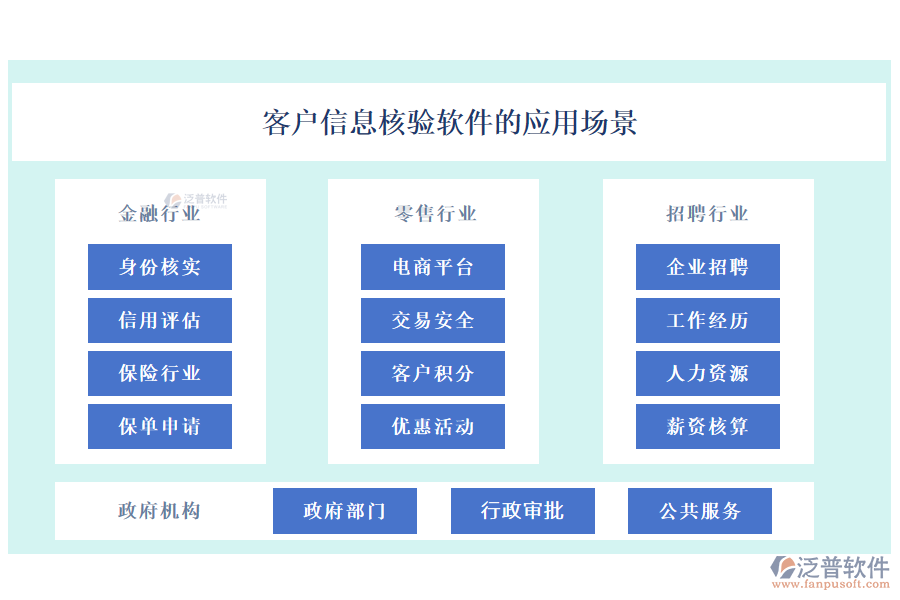 客戶信息核驗軟件的應(yīng)用場景