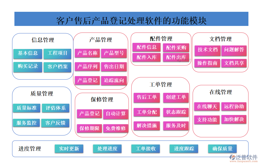 <a href=http://m.52tianma.cn/custom/ target=_blank class=infotextkey>客戶管理</a>