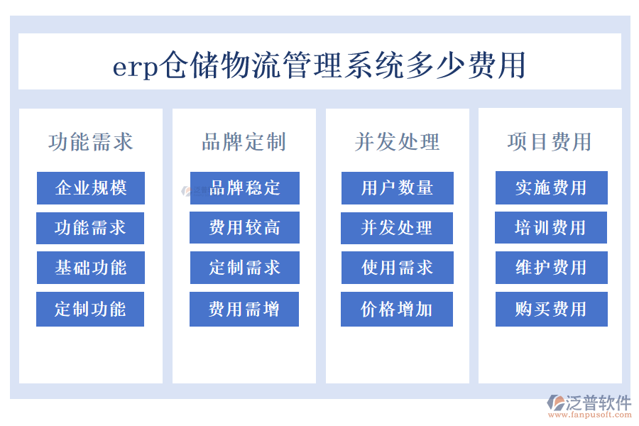 erp倉(cāng)儲(chǔ)物流管理系統(tǒng)多少費(fèi)用