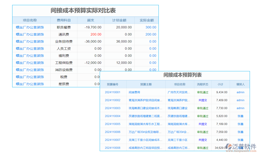 間接費用管理