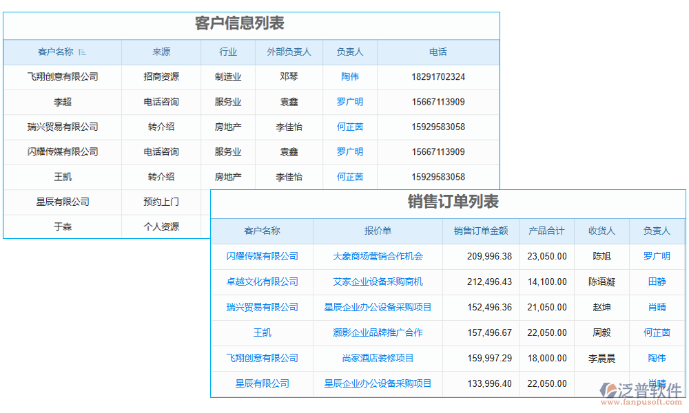 變更管理