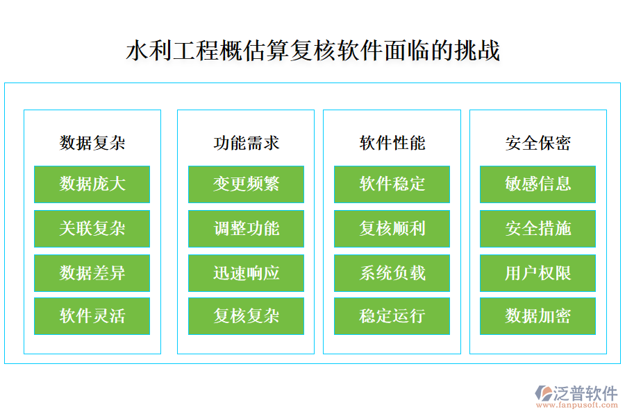 水利工程概估算復核軟件