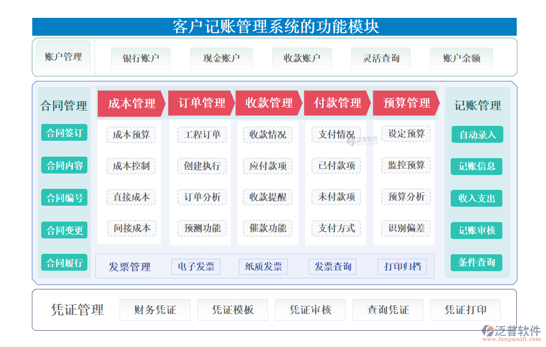 <a href=http://m.52tianma.cn/custom/ target=_blank class=infotextkey>客戶管理</a>