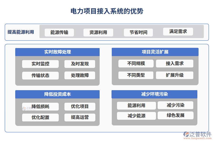 電力項目接入系統(tǒng)的優(yōu)勢