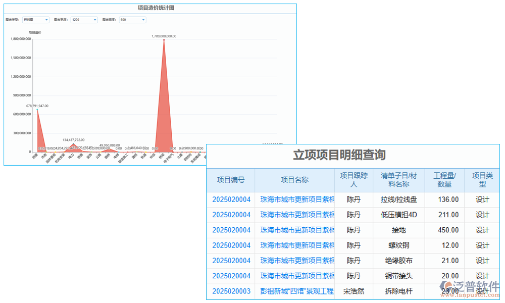 水利檔案報表系統(tǒng)