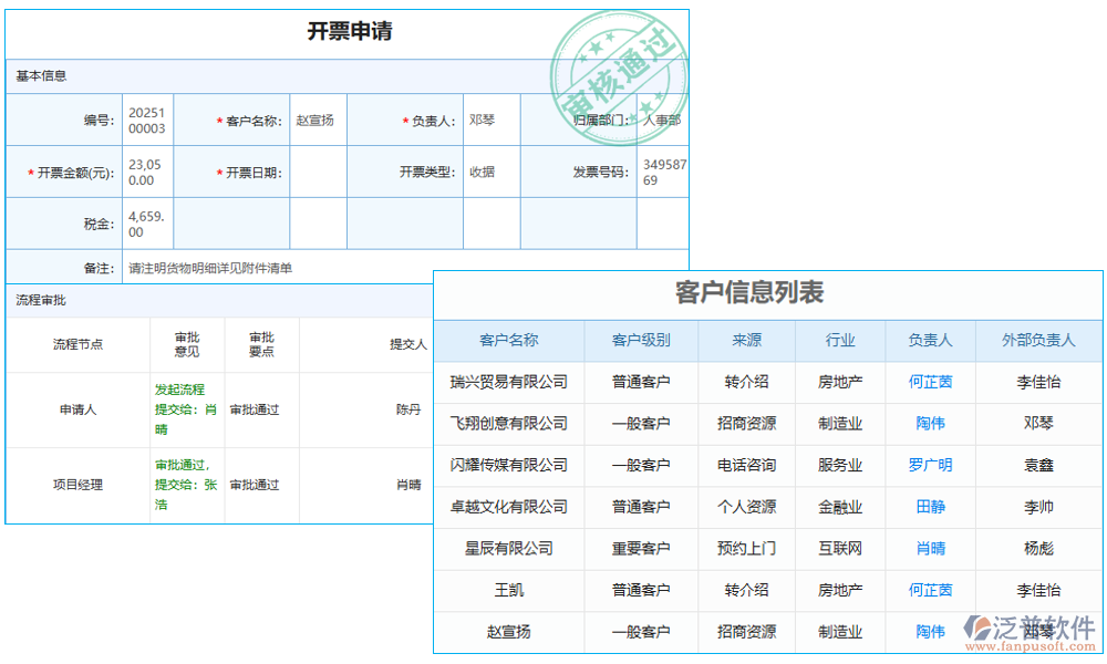 進度管理