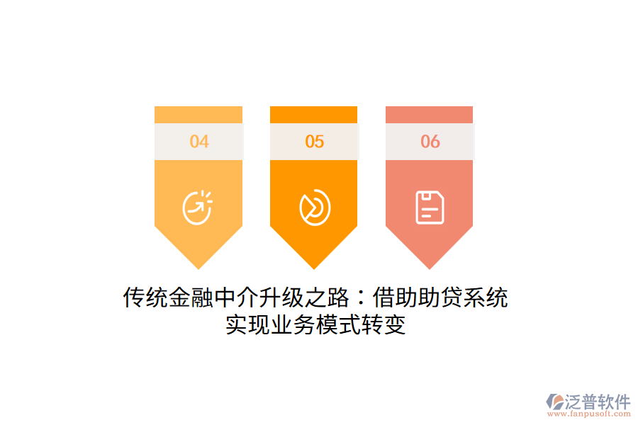 傳統(tǒng)金融中介升級(jí)之路：借助助貸系統(tǒng)實(shí)現(xiàn)業(yè)務(wù)模式轉(zhuǎn)變