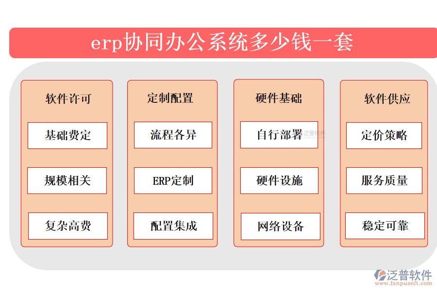 erp協(xié)同辦公系統(tǒng)多少錢一套.png