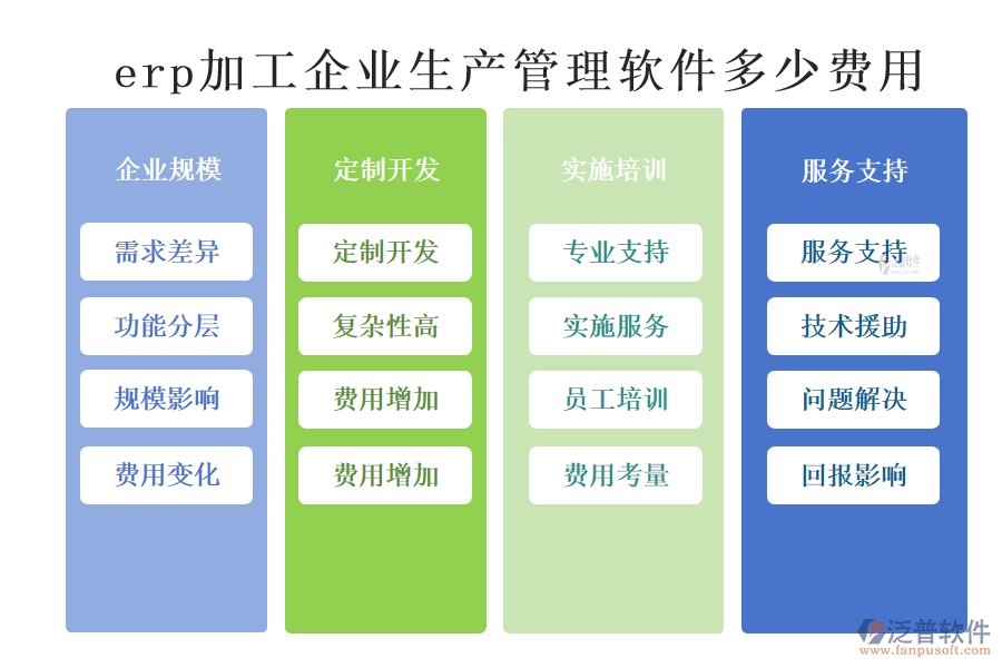 erp加工企業(yè)生產(chǎn)管理軟件多少費(fèi)用