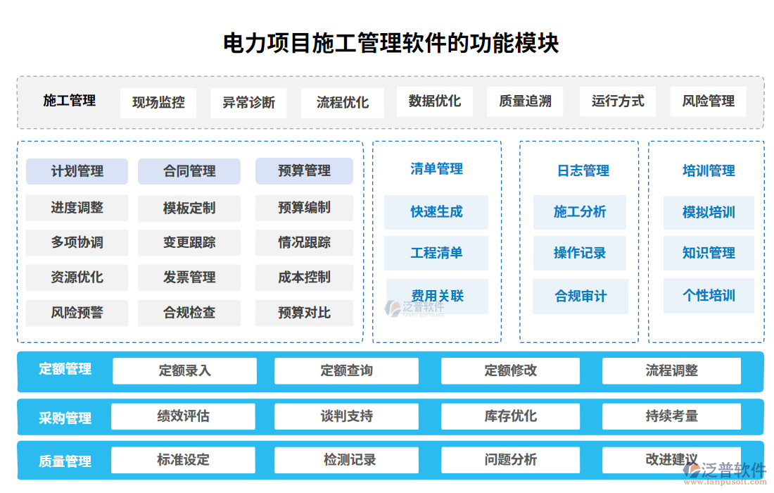 電力項目施工管理軟件功能模塊