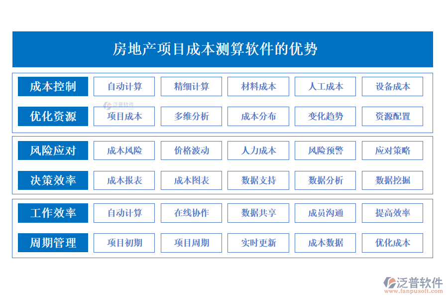 房地產(chǎn)項(xiàng)目成本測算軟件的優(yōu)勢