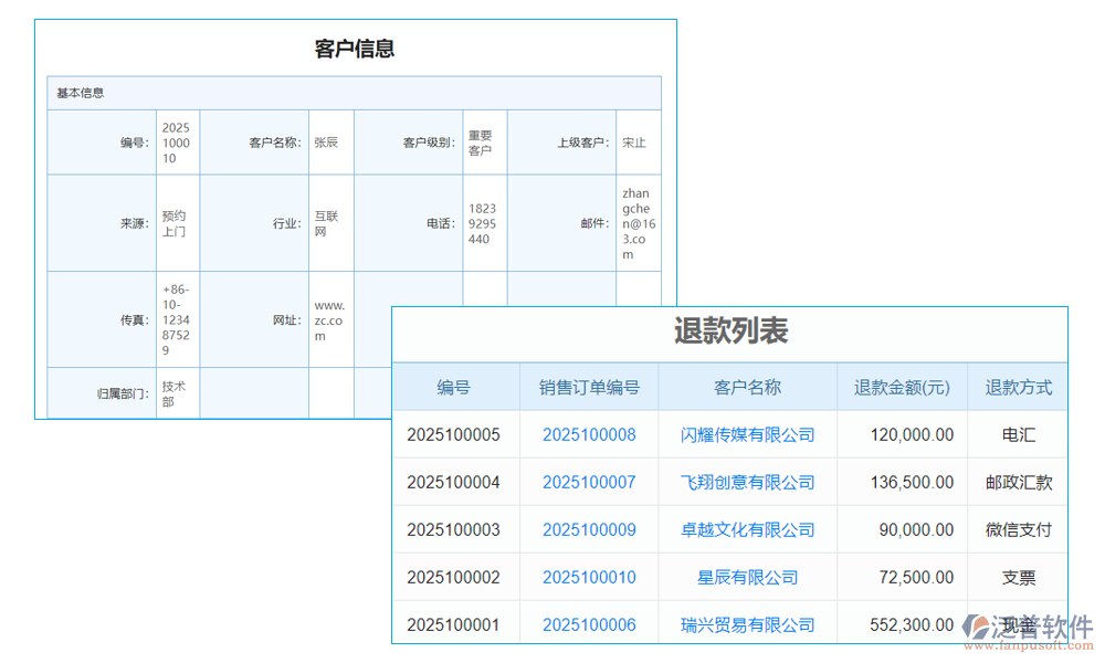 退款管理