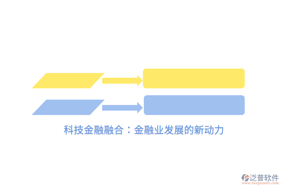 科技金融融合：金融業(yè)發(fā)展的新動力