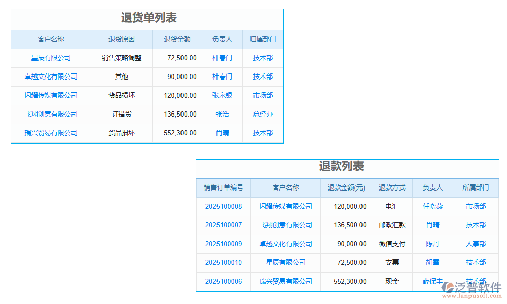 退貨管理